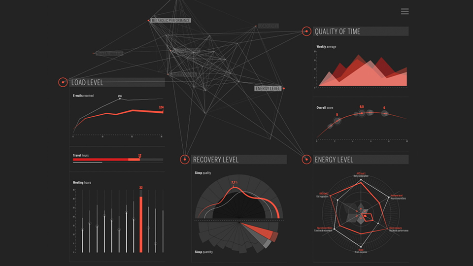 Informational Dashboard ​for Coaching Company
